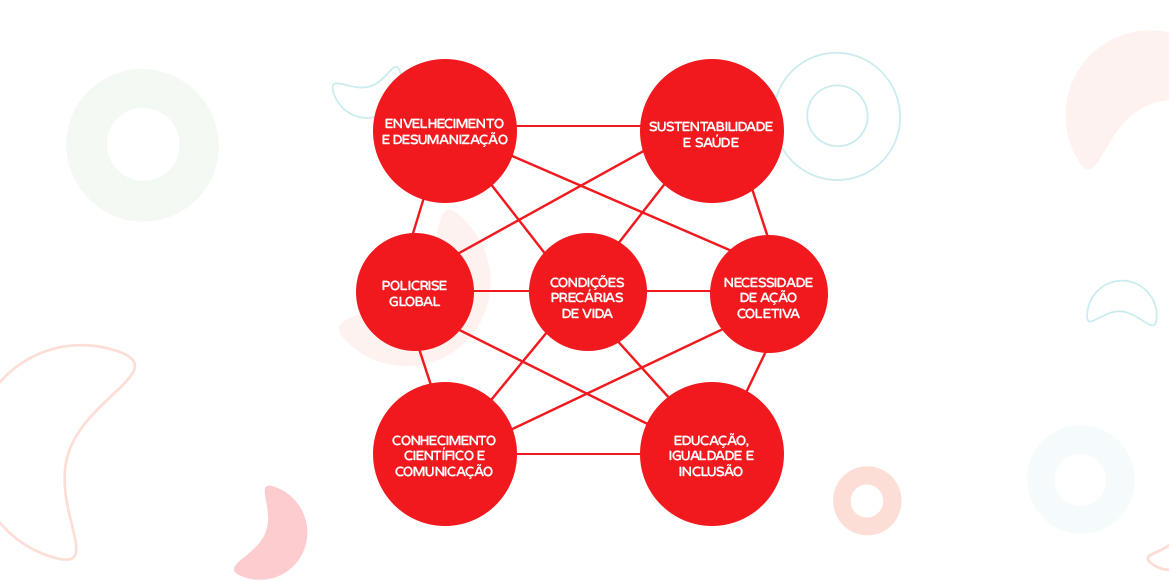 Desafios Sociais Diagrama